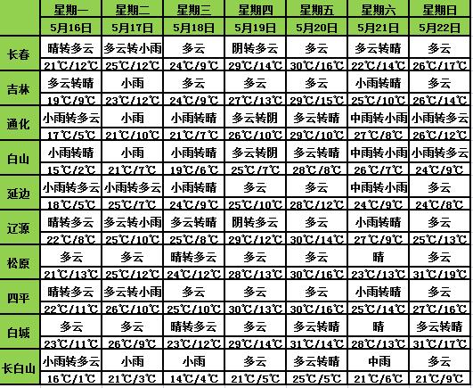 吉林省氣象臺(tái)發(fā)布天氣預(yù)警！這些地方有雷電