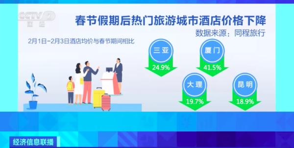 節(jié)后多地機(jī)票價(jià)格回落，你有錯(cuò)峰出行打算嗎?